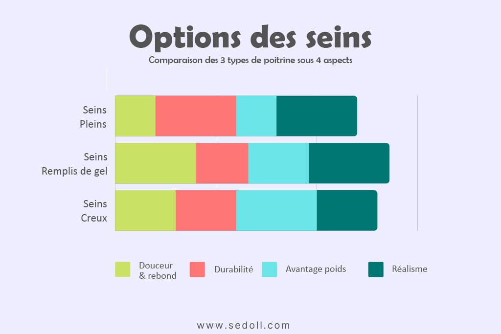 graphique comparatif type de poitrine sexdoll