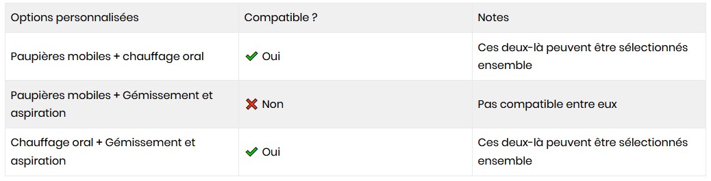 compatibilité options sedoll paupieres, bouche chauffante, succion