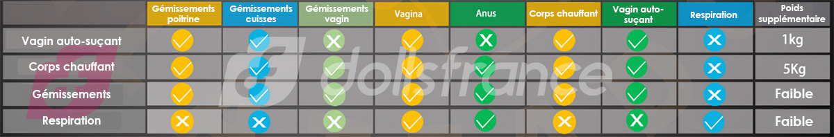 compatibilité des options Galatea