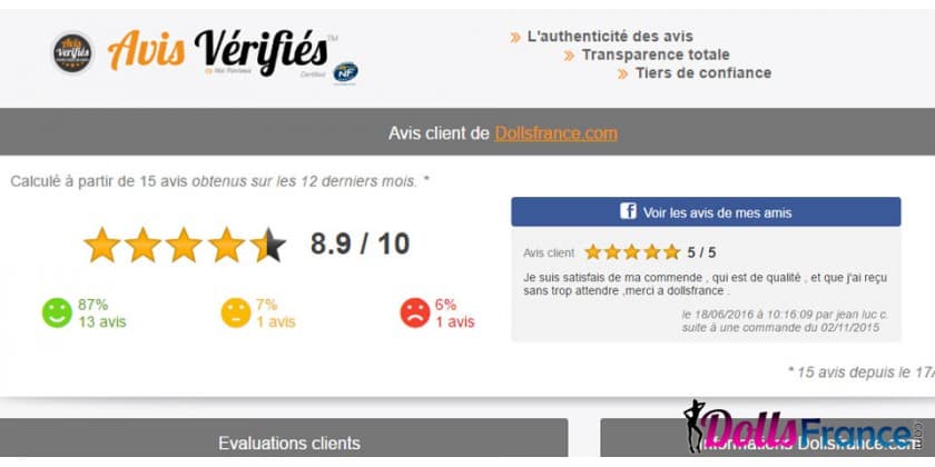 Avis de nos clients via Avis vérifiés